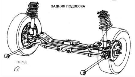 15.0 Подвеска Киа Кларус