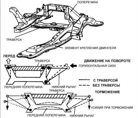 15.0 Подвеска Киа Кларус