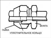 17.3 Соединение трубопроводов Киа Кларус