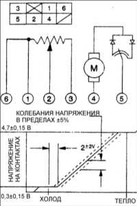 17.8 Привод смешивания Киа Кларус