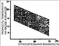 17.15 Основные сведения об обслуживании системы охлаждения Киа Кларус