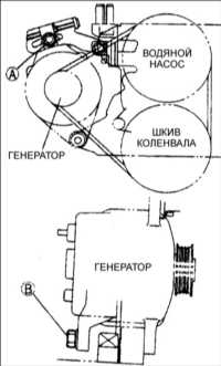 18.10 Генератор Киа Кларус