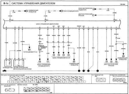 18.19.2 Система управления двигателем Киа Кларус
