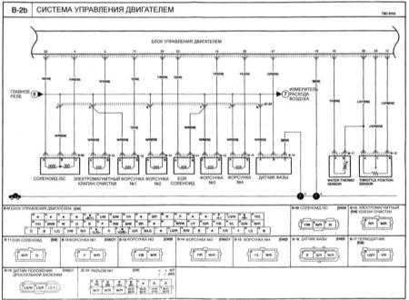 18.19.2 Система управления двигателем Киа Кларус
