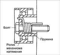 2.2 Зубчатый ремень Киа Сефия