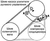 2.2 Зубчатый ремень Киа Сефия