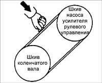 2.7 Снятие и установка двигателя Киа Сефия