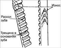 2.9 Проверка двигателя Киа Сефия