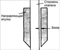 2.9 Проверка двигателя Киа Сефия