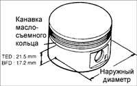 2.9 Проверка двигателя Киа Сефия