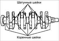 2.9 Проверка двигателя Киа Сефия