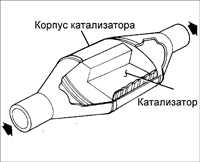 5.0 Системы питания и выпуска Киа Сефия