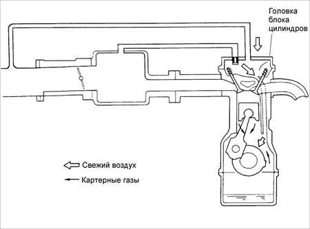 5.3 Элементы системы выпуска отработавших газов Киа Сефия