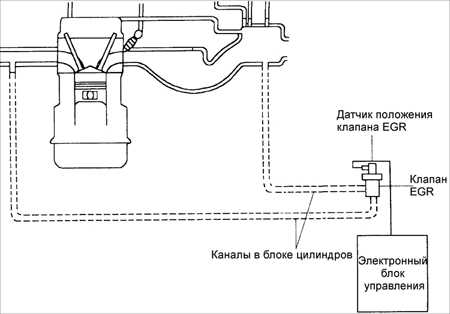 5.3 Элементы системы выпуска отработавших газов Киа Сефия