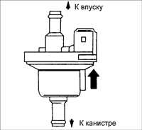 5.9 Проверка клапана системы улавливания паров топлива Киа Сефия