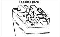 5.21 Главное реле Киа Сефия