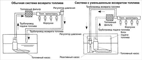 6.0 Топливная система Киа Сефия
