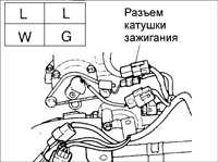 7.2 Катушка зажигания Киа Сефия