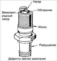 7.3 Свечи зажигания Киа Сефия