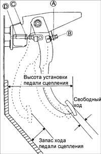 8.3 Регулировка педали сцепления Киа Сефия
