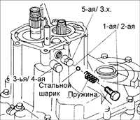 9.7 Разборка, проверка и сборка пятой/ задней передачи и задней крышки BF DOHC Киа Сефия