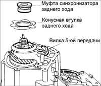 9.7 Разборка, проверка и сборка пятой/ задней передачи и задней крышки BF DOHC Киа Сефия
