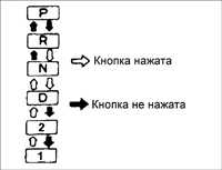 10.1 Проверка работы и регулировка положения рычага селектора Киа Сефия