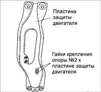 10.8 Снятие и установка автоматической коробки передач Киа Сефия