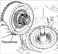 10.9 Ремонт автоматической коробки передач Киа Сефия