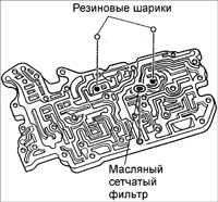 10.11 Корпус регулирующего клапана Киа Сефия