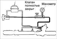 12.3 Проверка рулевого управления с гидравлическим усилителем Киа Сефия