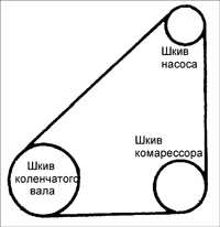 12.4 Ремень привода насоса усилителя рулевого управления Киа Сефия