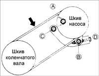 12.4 Ремень привода насоса усилителя рулевого управления Киа Сефия