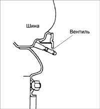 13.3 Проверка давления воздуха и состояния шин Киа Сефия