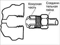 14.3 Проверка тормозных трубок и шлангов Киа Сефия