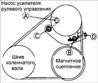 17.10 Ремень привода компрессора кондиционера Киа Сефия