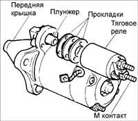 18.12 Ремонт стартера Киа Сефия