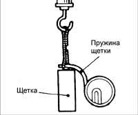 18.14 Проверка щеток и щеткодержателя Киа Сефия