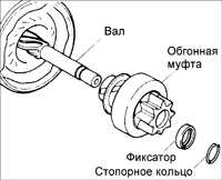 18.16 Проверка ротора Киа Сефия