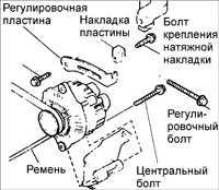 18.19 Снятие и установка генератора Киа Сефия