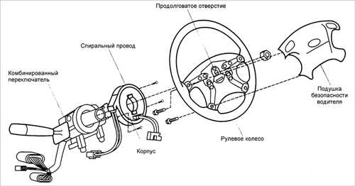18.22 Подушка безопасности водителя Киа Сефия