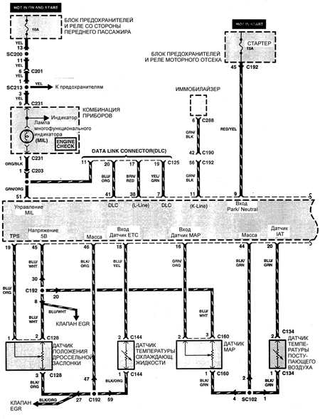 18.26.3 Система контроля и снижения токсичности отработавших газов (двигатели BFD) Киа Сефия