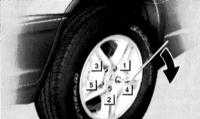 1.6 Поддомкрачивание/вывешивание и аварийная транспортировка автомобиля Лексус RX300