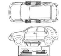 1.6 Поддомкрачивание/вывешивание и аварийная транспортировка автомобиля Лексус RX300