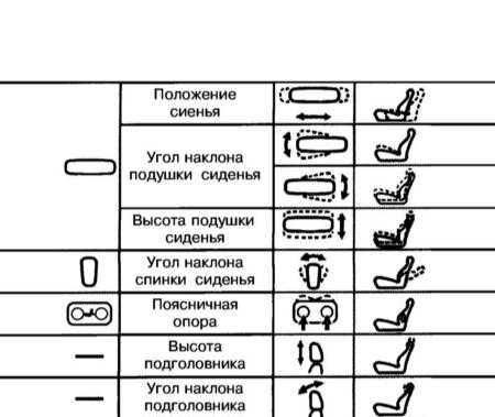 2.2.3 Регулировка сидений и подголовников Лексус RX300
