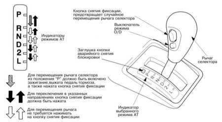 2.5.6 Управление автоматической трансмиссией (AT) Лексус RX300