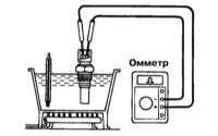 5.1.4  Проверка компонентов системы охлаждения Лексус RX300