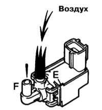 6.1.4 Проверки системы впрыска Лексус RX300