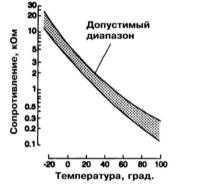 6.1.4 Проверки системы впрыска Лексус RX300