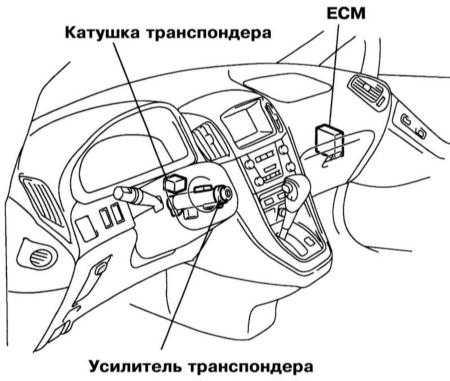 7.2.3 Диагностика Лексус RX300